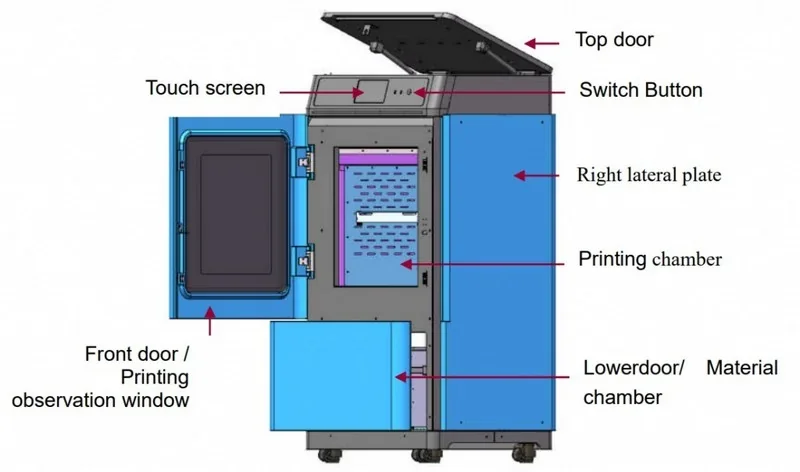 Diagram of the Intamsys Funmat Pro 410 3D printer showing the touch screen, printing chamber, and observation window with labeled components.