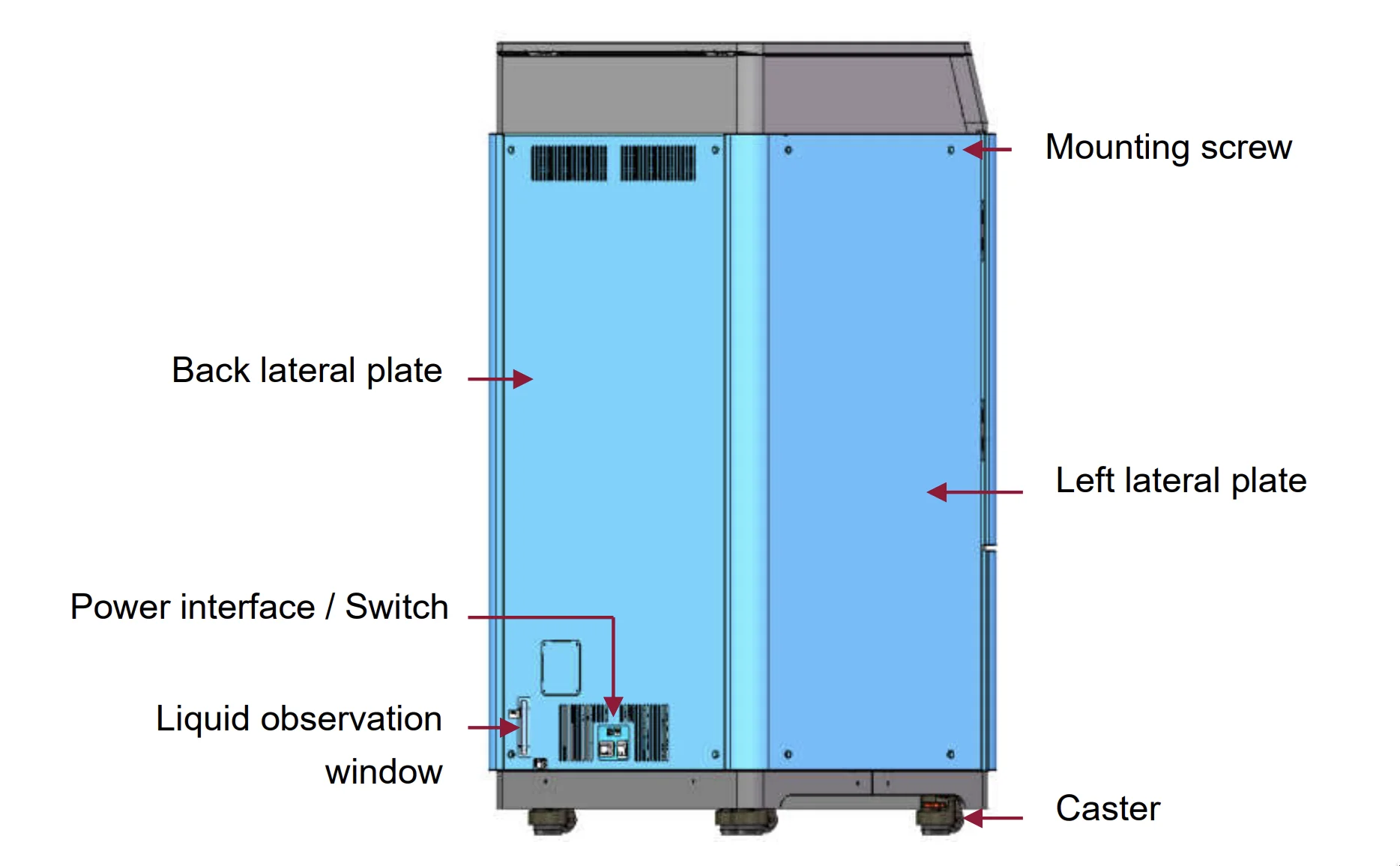 Intamsys Funmat Pro 410 diagram showing labeled parts: back and left lateral plates, mounting screw, power interface, liquid observation window, caster.
