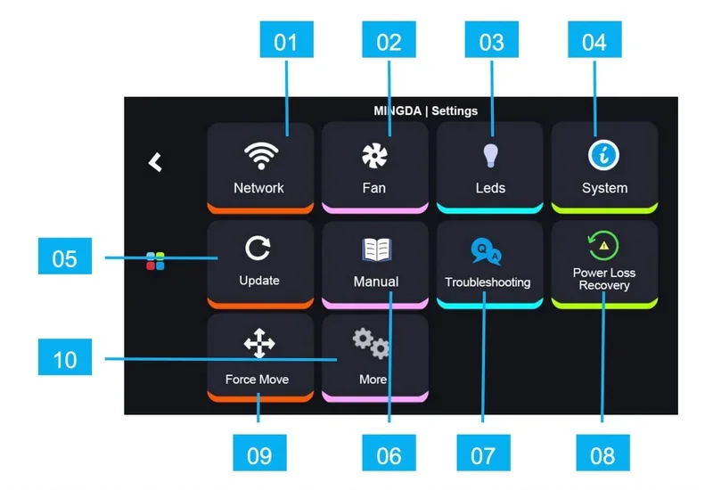 MINGDA MD-1000D interface showing settings: Network, Fan, LEDs, System, Update, Manual, Troubleshooting, Power Loss Recovery, Force Move, More.
