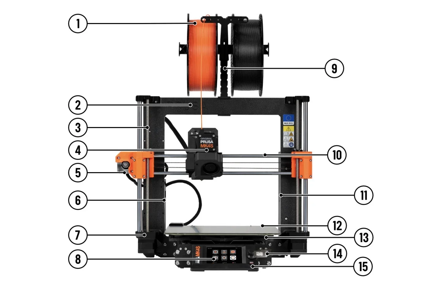Original Prusa MK4S 3D printer with labeled parts, dual filament spools, control panel, and branding. Used for precise 3D printing tasks.