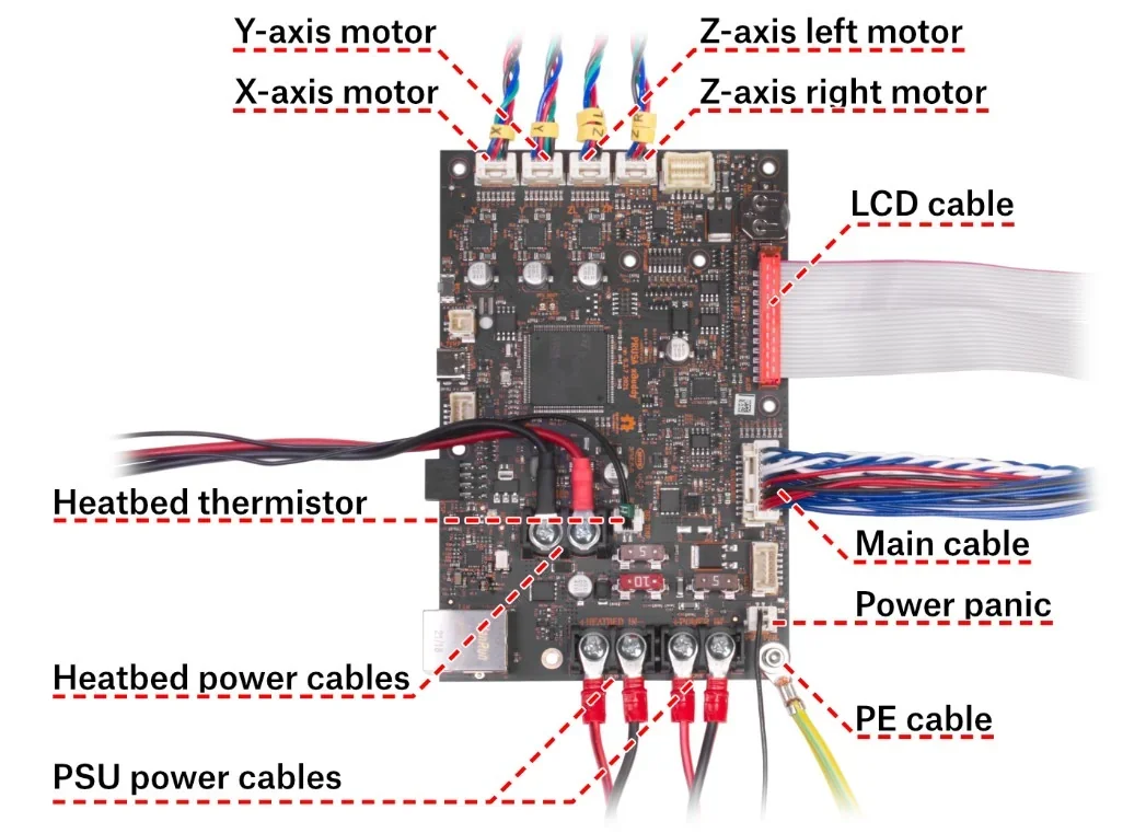 Original Prusa MK4S 3D Printer Kit circuit board with labeled connections for motors, power, thermistor, LCD, and more.