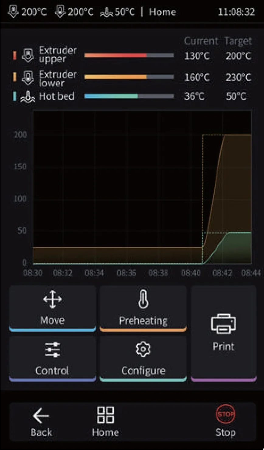 3D printer interface for piocreat g12 showing extruder and hot bed temperatures, graph, and control buttons for move, preheating, configure, and print functions.