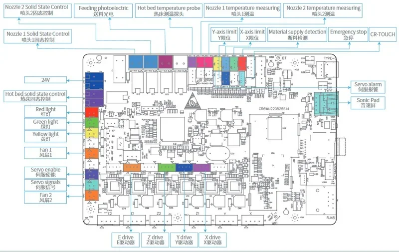 Technical diagram of piocreat g12 3D printer circuit board, labeled components include nozzles, fans, servos, drive units, and sensor connections.