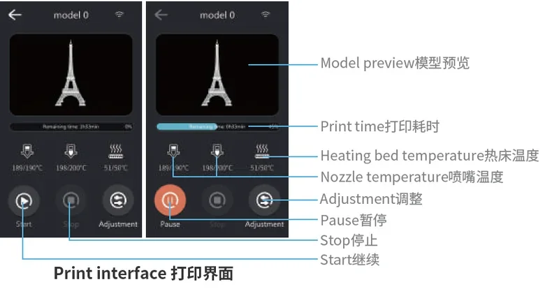 Piocreat G5 print interface showing model preview, print time, temperatures, and controls like pause, start, stop, and adjustment options.