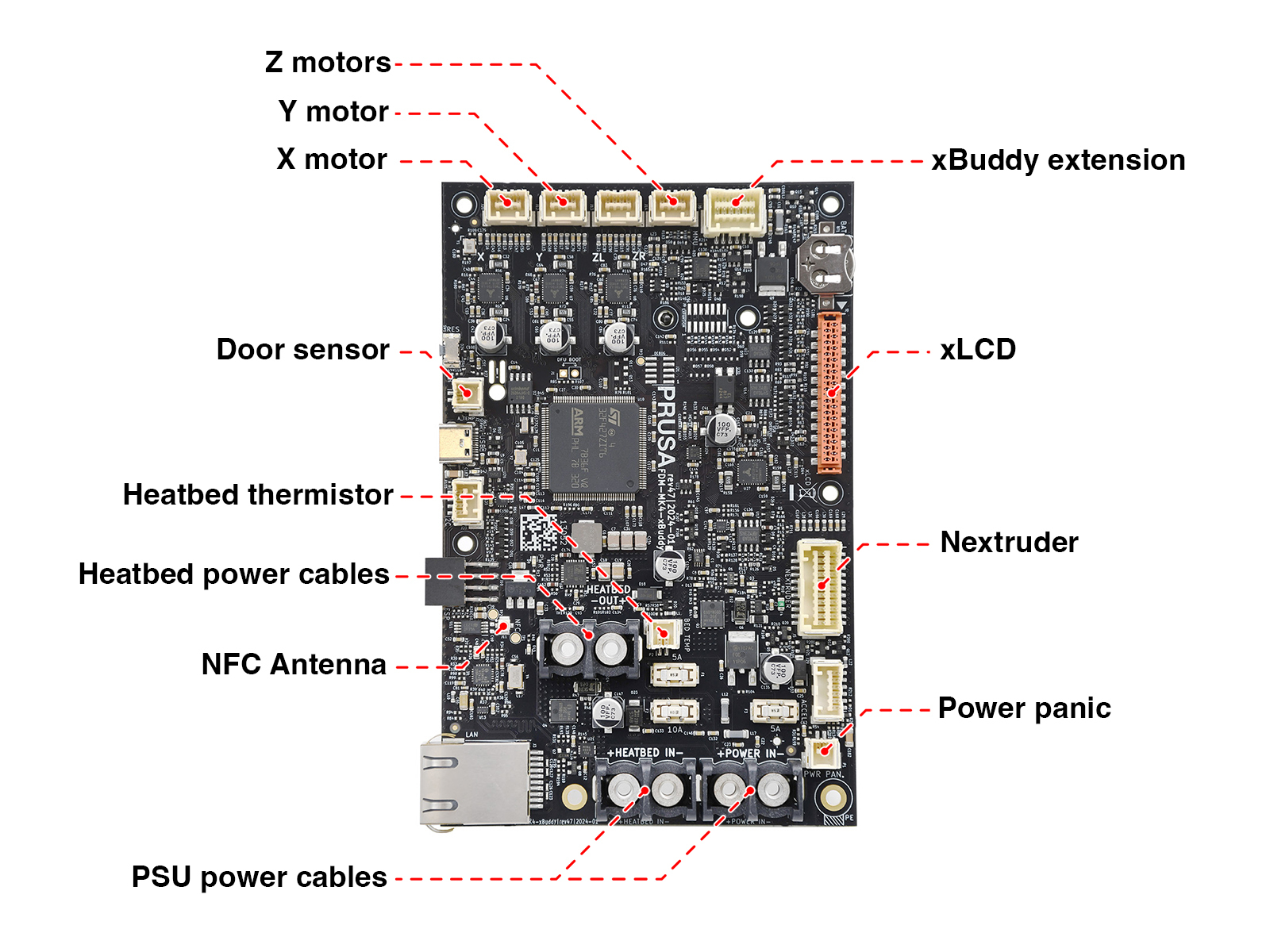 The image shows a detailed 3D printer circuit board labeled with various connection points, each indicated by a dashed line and annotated in red text. These connections include Z m