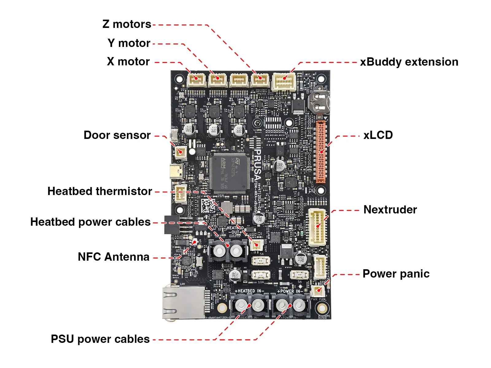 Prusa Core One motherboard with labeled components including motors, door sensor, xBuddy extension, xLCD, and Nextruder connectors.