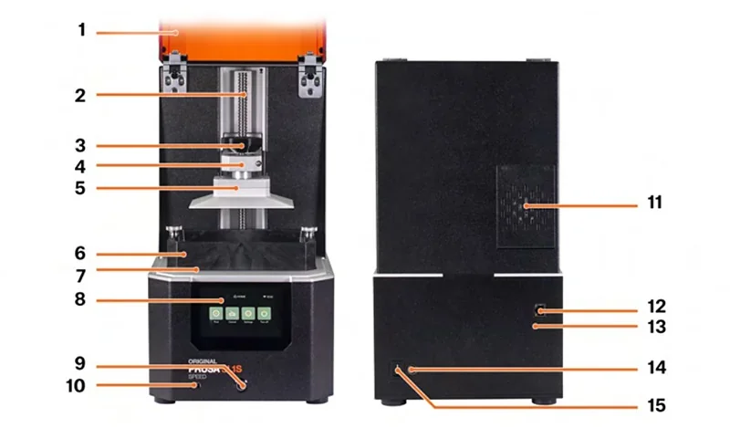 Prusa SL1S 3D printer diagram showing components with numbered labels, featuring resin tank, build platform, touchscreen, and branding.