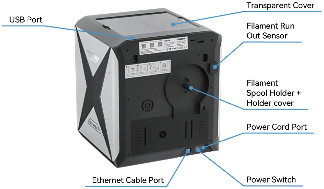 Qidi X Max 3D printer back view, labeled ports and features: USB port, transparent cover, filament sensor, filament spool holder, ethernet, power switch.