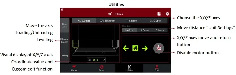 Raise3D E2CF interface showing axis movement controls, coordinate values, loading/unloading, and leveling features with labeled utilities.