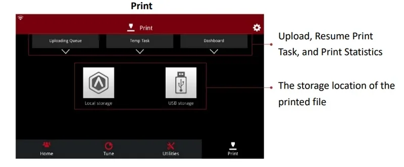 Raise3D E2CF control screen showing print menu with options for uploading, resuming tasks, and print statistics. USB and local storage icons displayed.