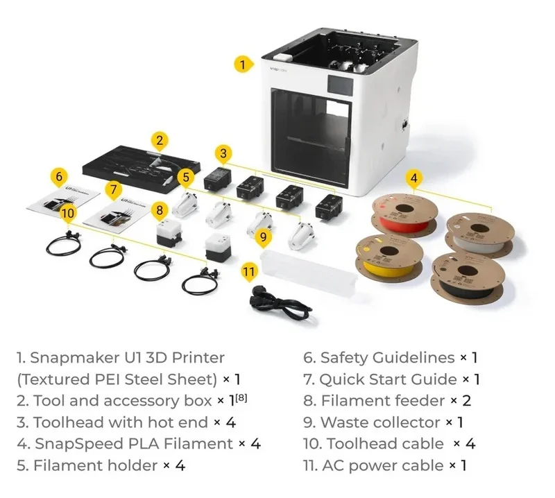 Snapmaker U1 3D printer kit with toolheads, filaments, cables, filament holders, guides, and accessories displayed, showcasing the printer's capabilities.