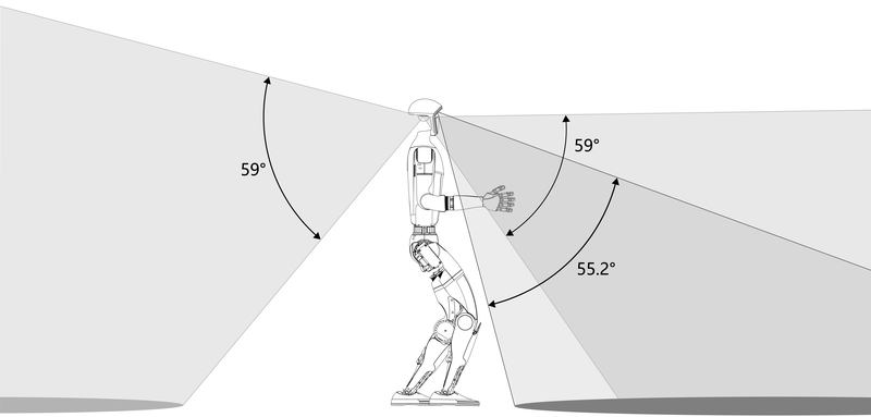 A technical diagram illustrating the field of view angles of a humanoid robot, potentially similar to the Unitree G1 in design. The side profile shows the robot with a field of view of 59 degrees upwards and another 59 degrees downward from the head. Additionally, there's a visual representation of a 55.2-degree range from the waist area. This illustrates the robot's visual coverage and sensor capabilities.