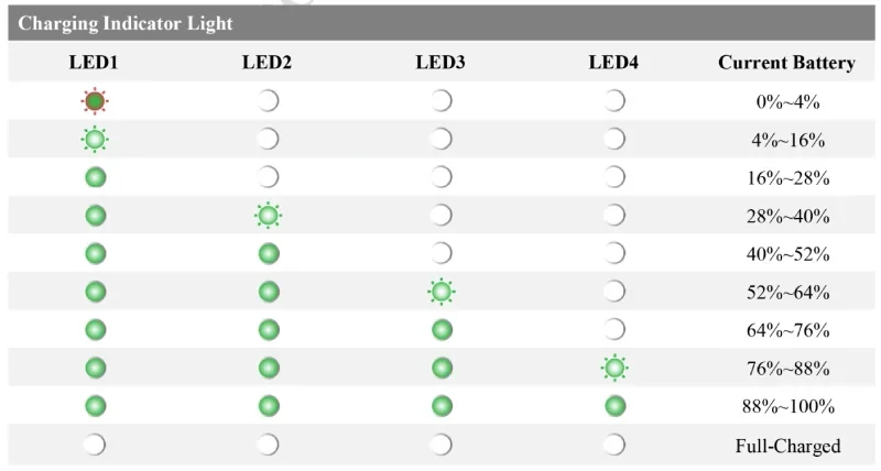 Unitree H1 battery level chart with LED indicators shows charging status from 0% to fully charged. Each LED column represents a percentage range.