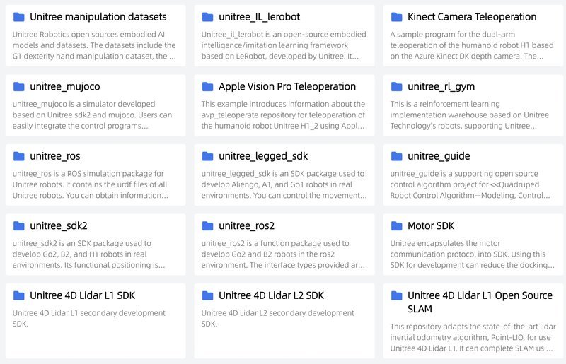A grid of folders representing various software development kits and resources related to Unitree technology. Visible titles include Unitree manipulation datasets, Unitree_L1_lerobot, and Kinect Camera Teleoperation, among others. Each folder description highlights the content, such as simulators, teleoperation examples, and SDKs for robots like Unitree H1, providing tools for development and testing robotic functions.