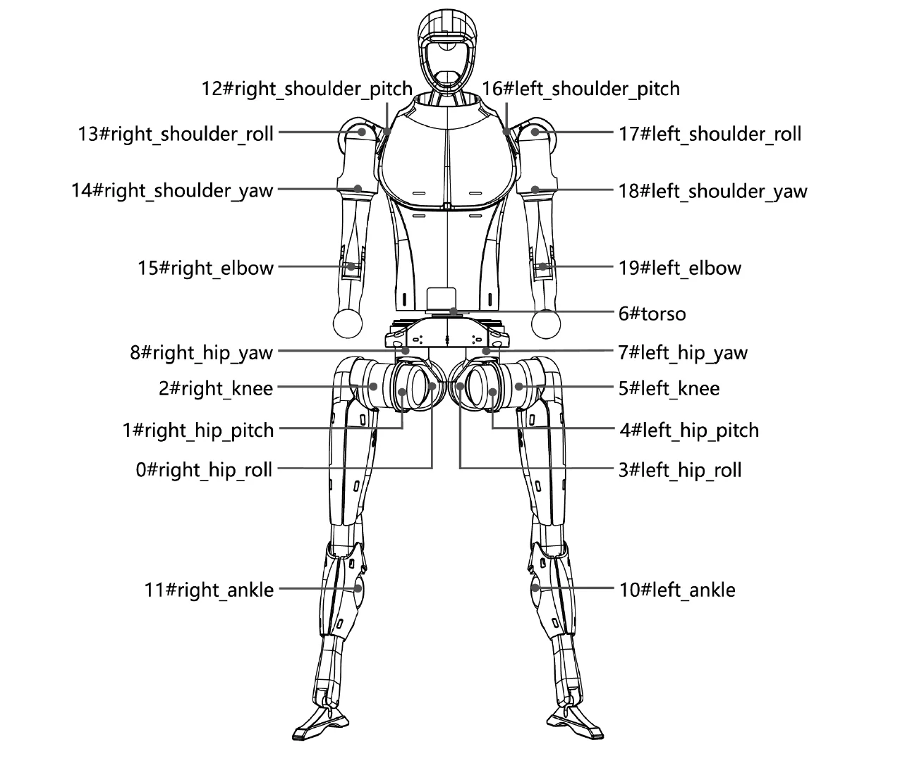 Diagram of the Unitree H1 robot showing labeled joints and parts including shoulders, elbows, hips, knees, and ankles, illustrating robotic structure.