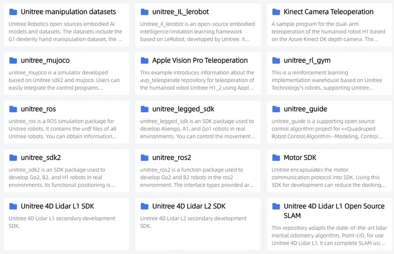 Grid layout of folders and text about Unitree Robotics, featuring humanoid robot applications, SDKs, and datasets, including Unitree H1 teleoperation.