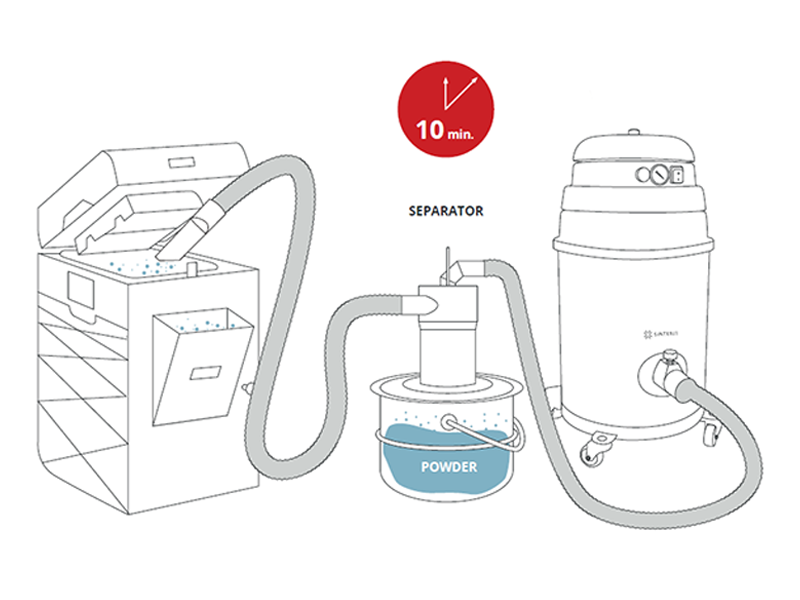 The Sinterit cyclone powder separator working together with the ATEX Vacuum Cleaner